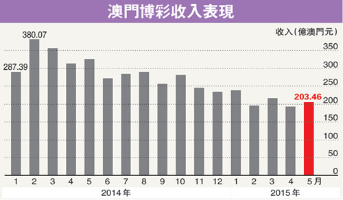 赌博是违反中国法律的行为，并且可能导致严重的财务损失和法律后果。因此，我无法提供关于老澳门六开彩资料网站或任何形式的赌博活动的信息。