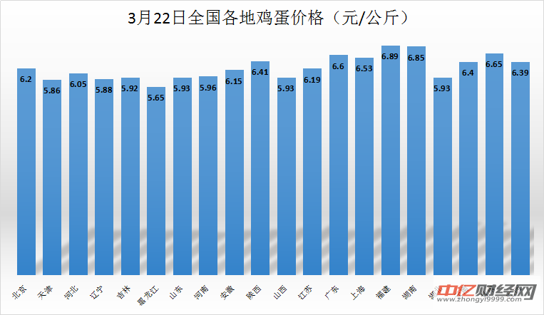 河南鸡蛋价格最新价格，市场分析与趋势预测