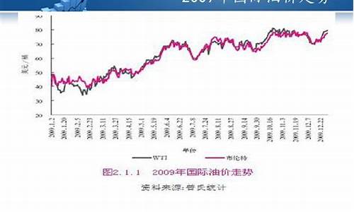 原油行情分析最新，市场波动背后的多重因素