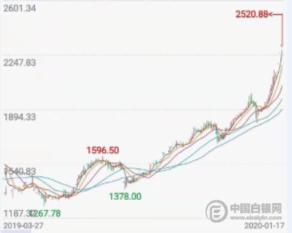 钯金新闻最新消息，市场波动与未来展望