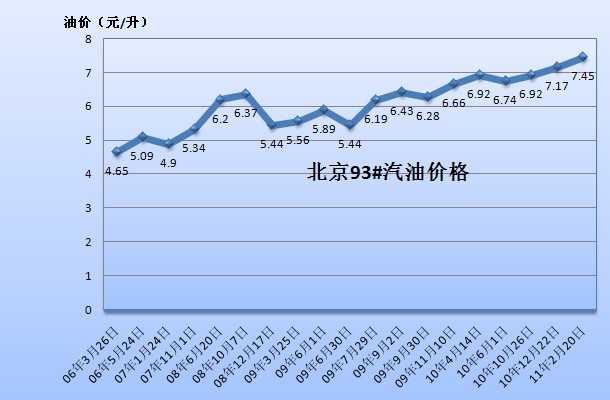 BP加油站最新油价动态与市场分析