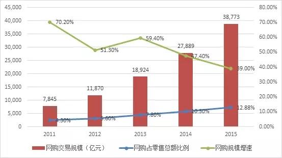 第891页