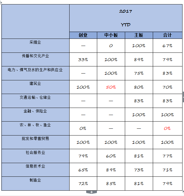 发行新股的最新趋势与影响分析