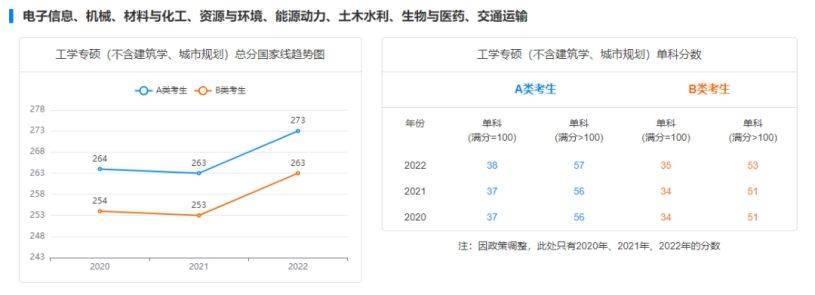 最新考研动态，2023年考研趋势与备考策略