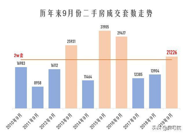 武进最新房价，市场趋势与购房指南