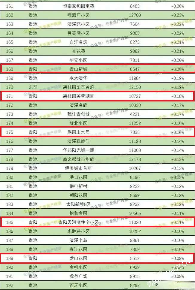 罗山最新房价，市场趋势与购房指南