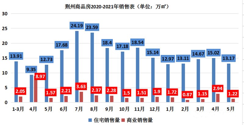 鄂州最新房价，市场趋势与购房指南