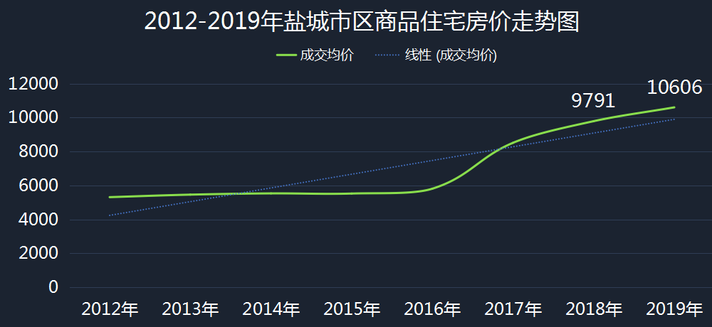 第219页