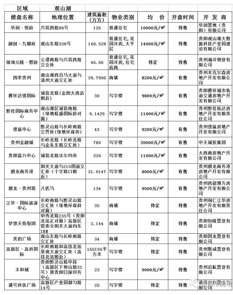 观山湖房价最新信息，市场趋势、影响因素及购房建议