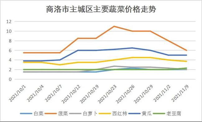 河南中牟大蒜最新价格，市场波动与影响因素分析