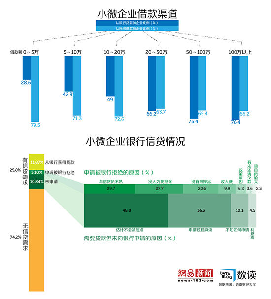 中小企业融资最新案例，创新模式助力企业跨越发展