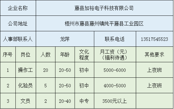 藤县人才网最新招聘，开启人才与机遇的交汇点