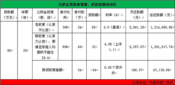 北京二套房最新政策，全面解析与影响分析