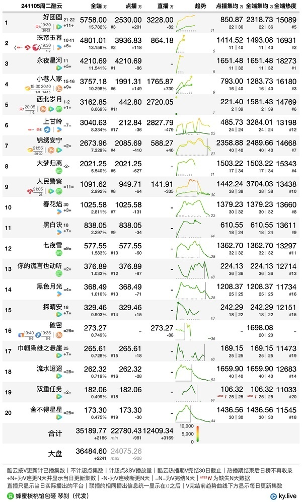 最新电影票房数据库，探索电影产业的财富密码