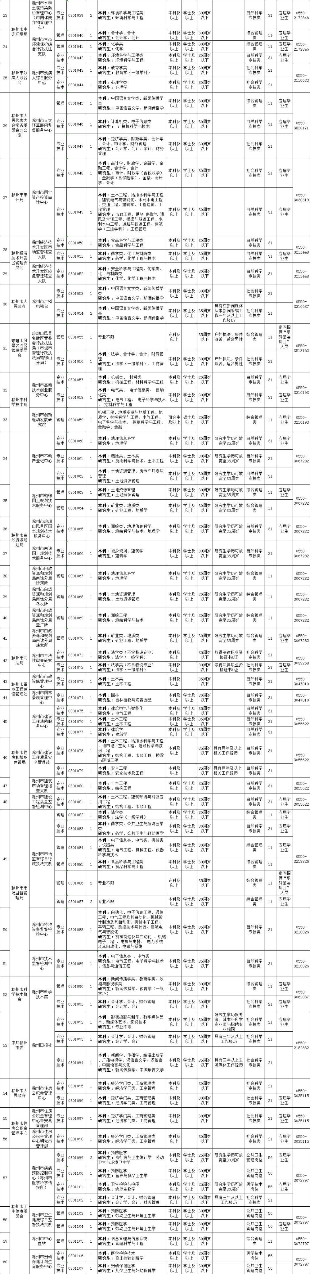 滁州工厂最新招聘信息