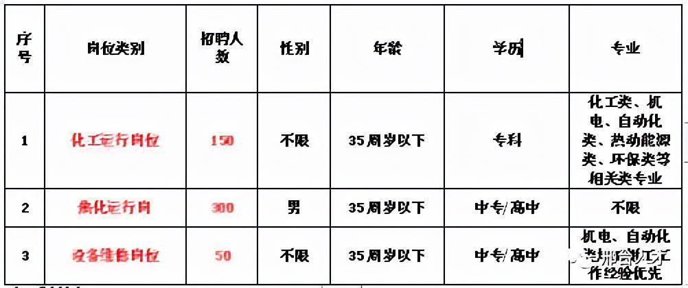 最新司炉工招聘信息，加入我们的热能团队，共创辉煌未来