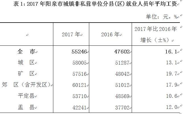 成都社保补缴最新政策详解