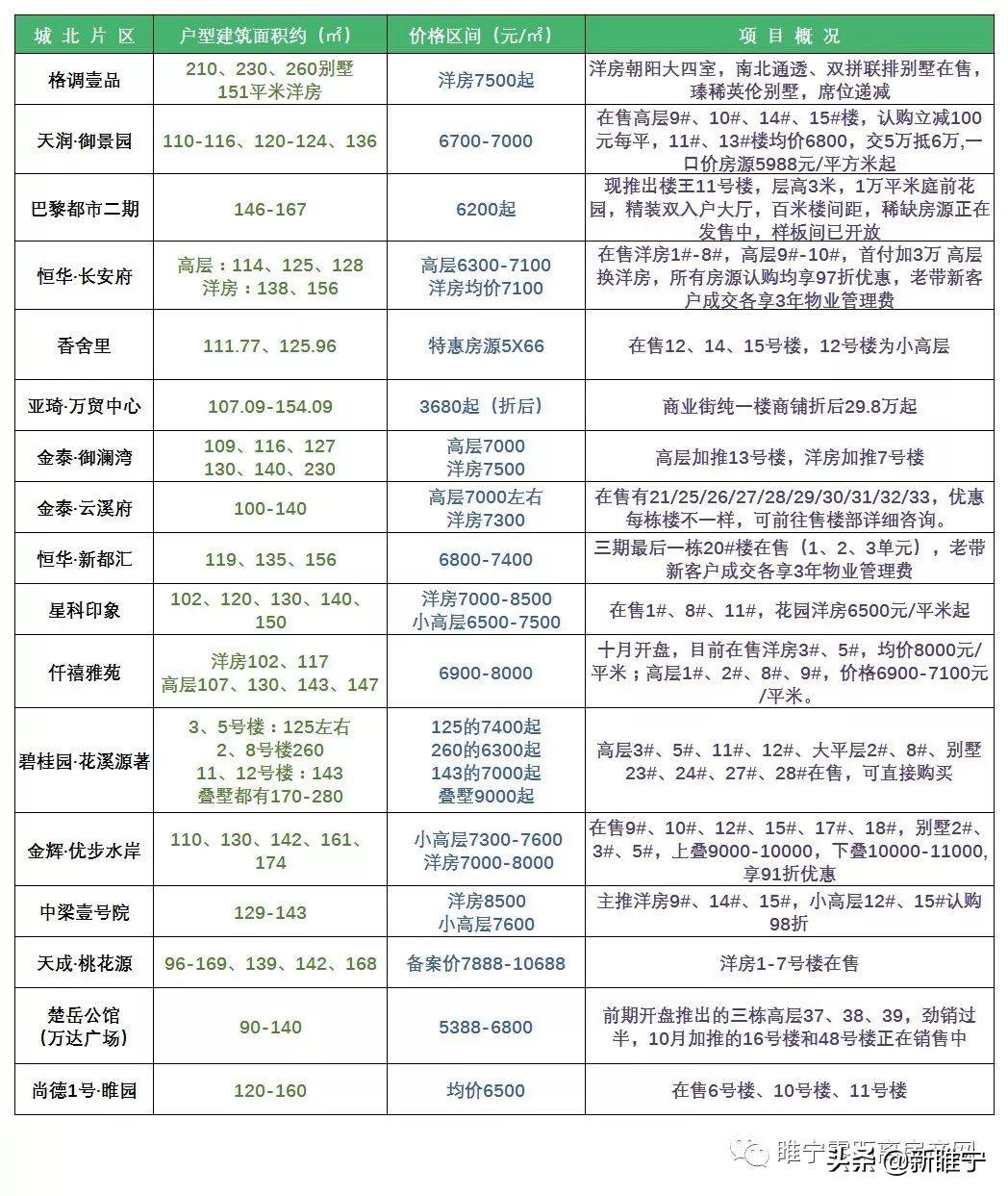 徐州睢宁县最新房价，市场趋势与购房指南