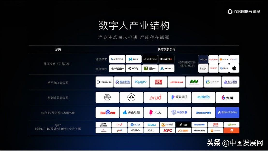 网络最新技术，塑造未来数字世界的驱动力