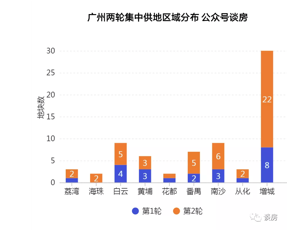 象湖最新房价，市场趋势、影响因素及购房建议