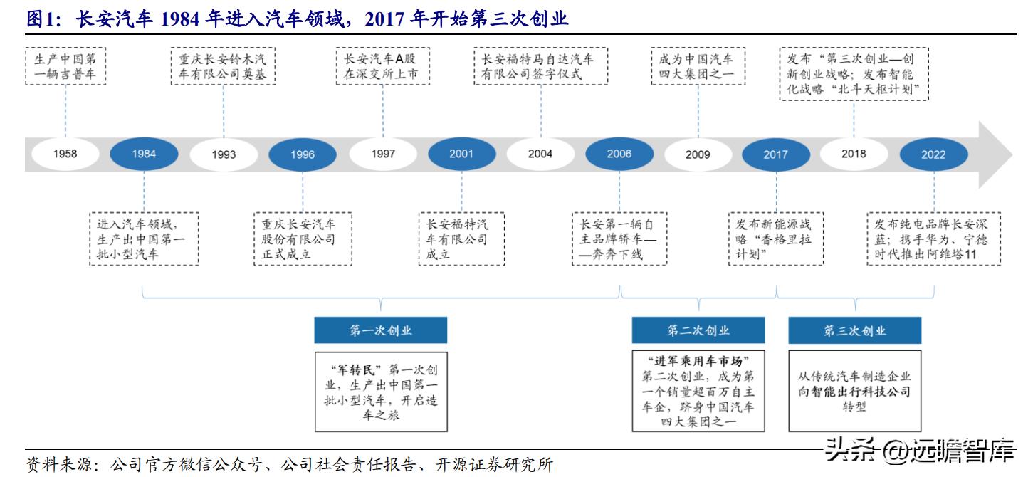 长安汽车最新销量，领跑中国自主品牌的创新之路