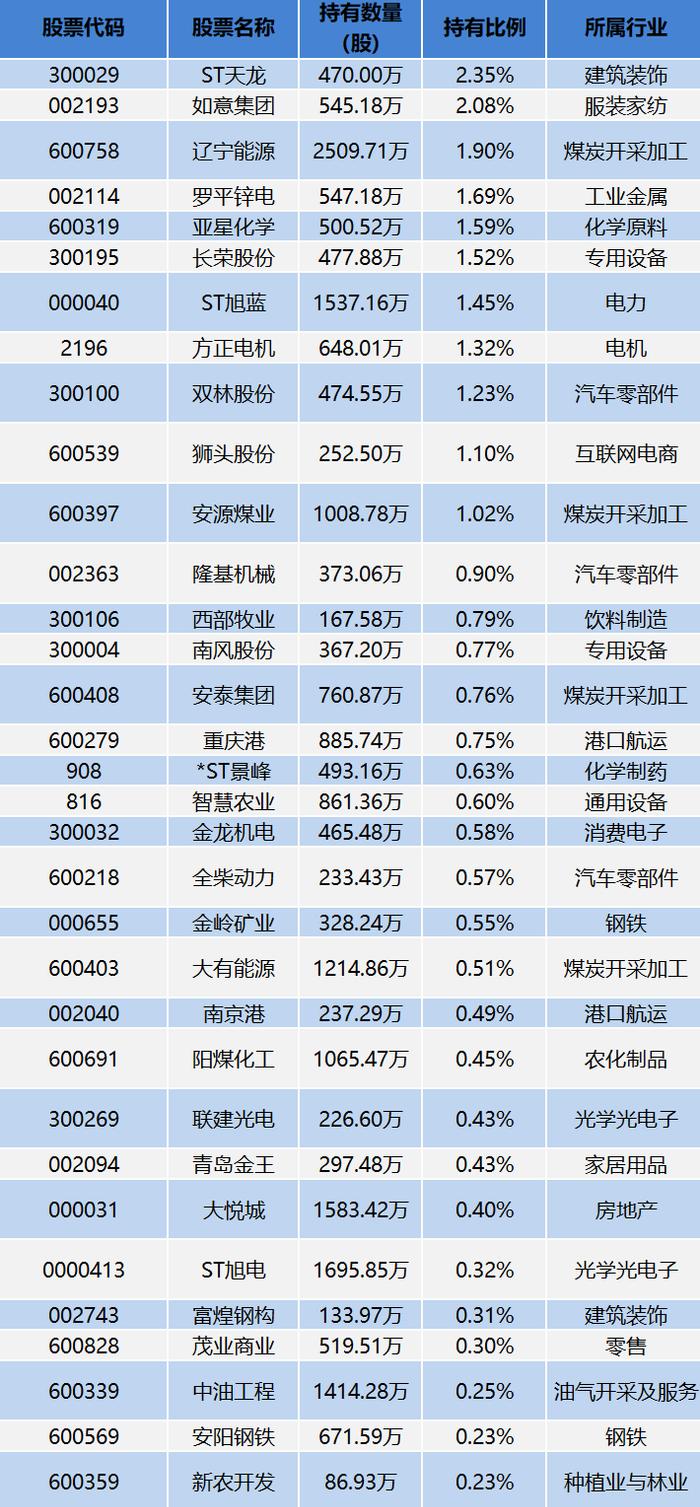 牛散最新持仓，揭秘股市中的隐形力量