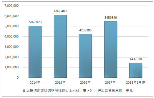 花梨木最新价格，市场趋势、影响因素及投资前景分析