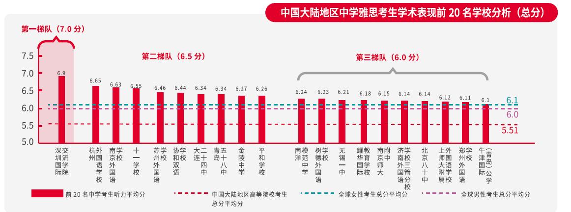 最新雅思考试，趋势、变化与备考策略