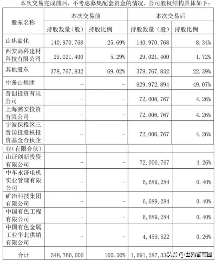 南风化工最新消息，创新与变革引领行业新趋势