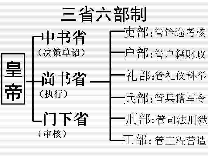 官居几品，探索中国古代官阶制度的演变与最新版解读