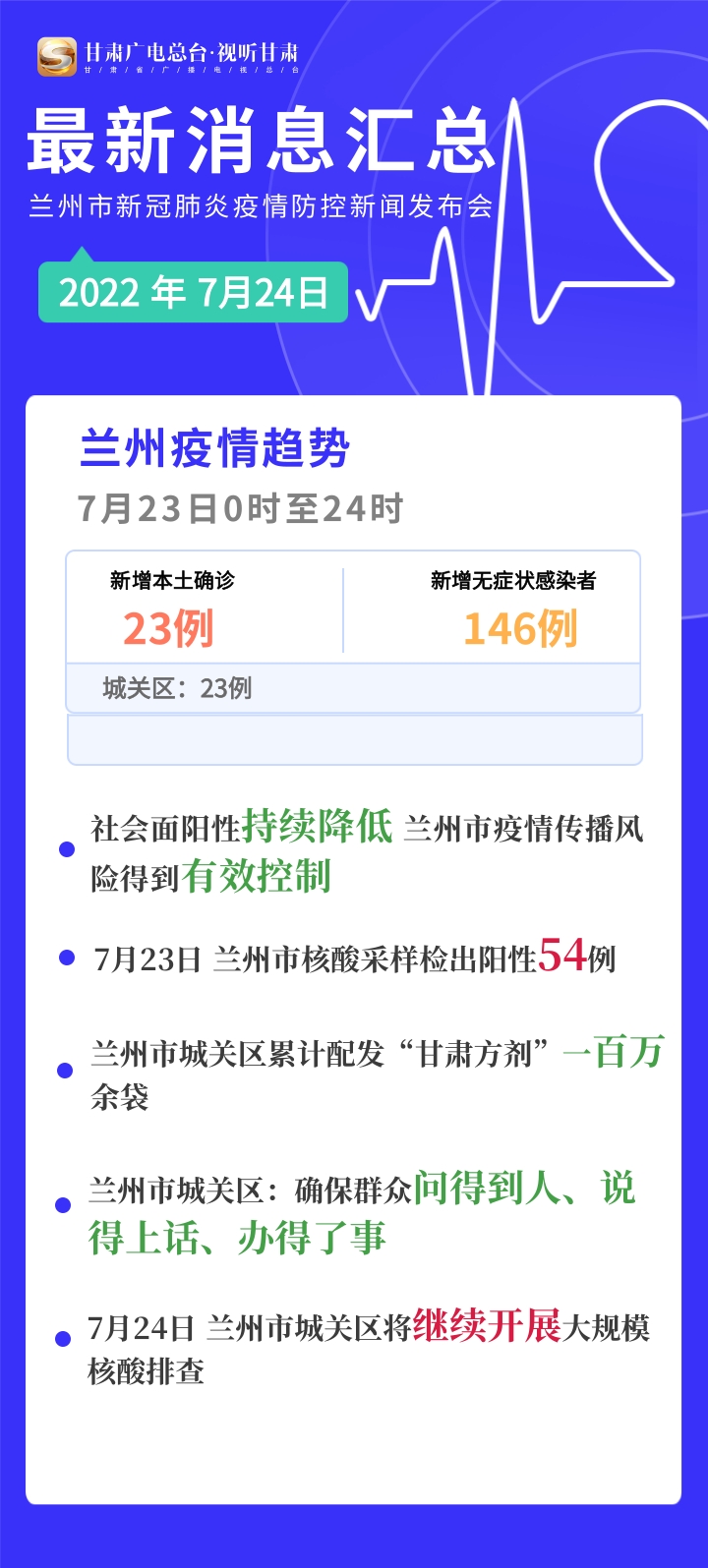 兰州疫情最新消息2021，防控成效显著，经济复苏稳步前行