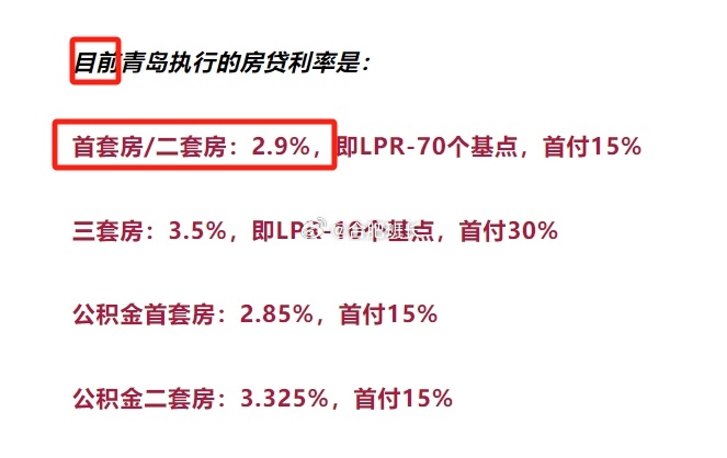 青岛房贷利率最新消息，市场趋势与购房者应对策略