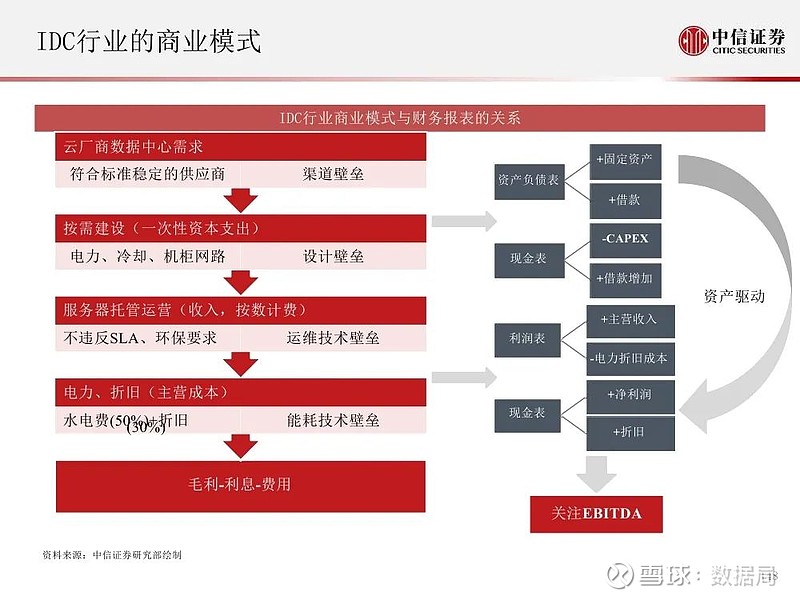 中信建投最新版本，深度解析与未来展望