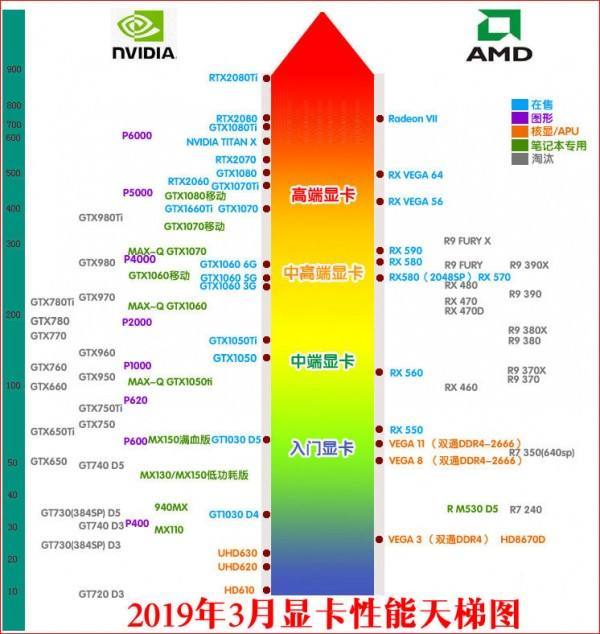 最新笔记本显卡天梯图，性能、功耗与价值的完美平衡