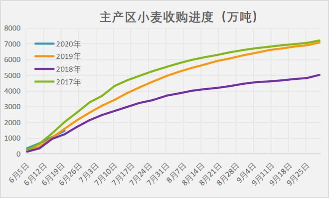 小麦最新价格多少钱一斤，市场波动与影响因素分析