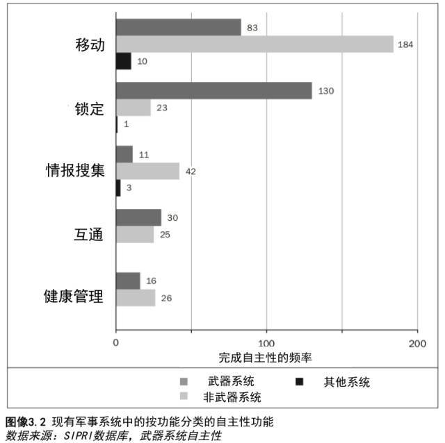 子弹军团最新动态，重塑现代战争格局的精英力量