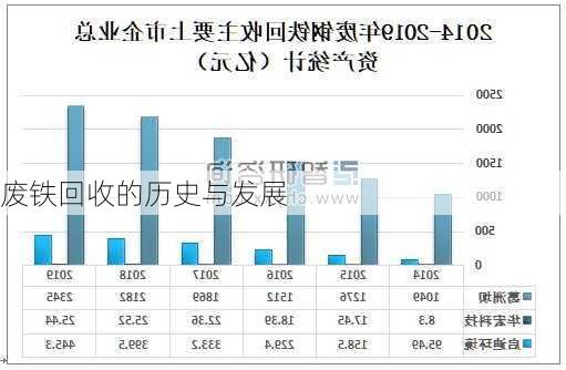 最新废铁信息，市场趋势、回收策略与环保意义