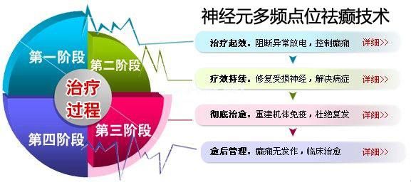 癫痫最新治疗疗法，探索与创新