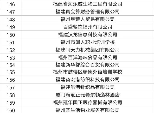 饶平最新招聘信息，开启职业生涯的新篇章