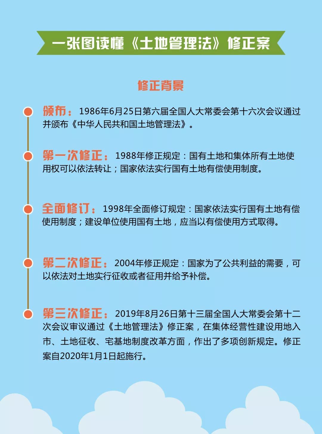 土地法最新法，变革与趋势