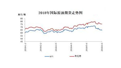 WTI国际原油最新价格，市场波动背后的多重因素分析