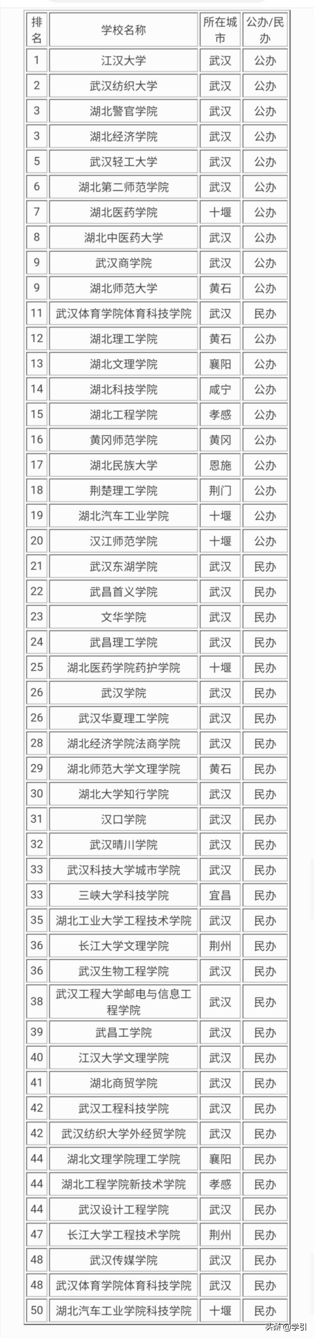 湖北二本学校最新排名，教育质量、师资力量与就业前景的深度剖析