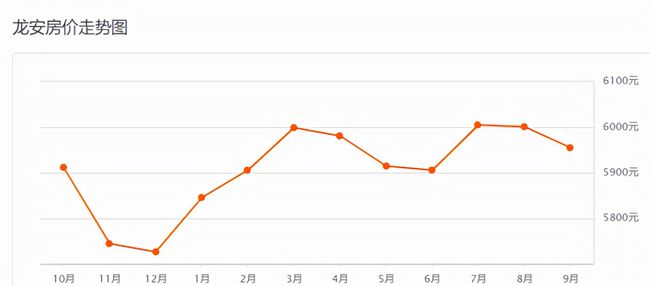 安庆楼盘房价最新消息，市场趋势与购房指南