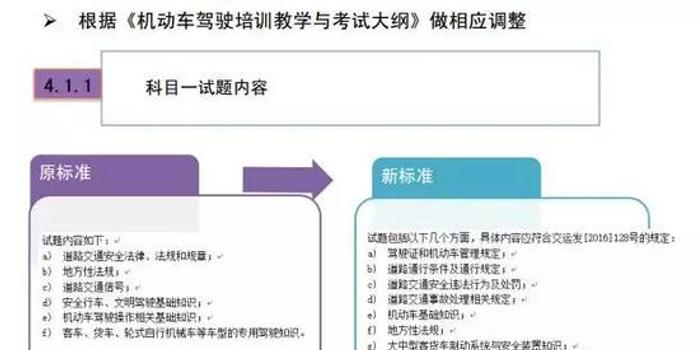 驾照考试最新消息，改革趋势、技术革新与考生指南