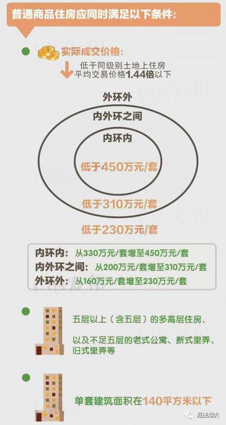 单位产权房最新政策解析