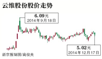 云维股票最新消息，市场波动背后的深层解读