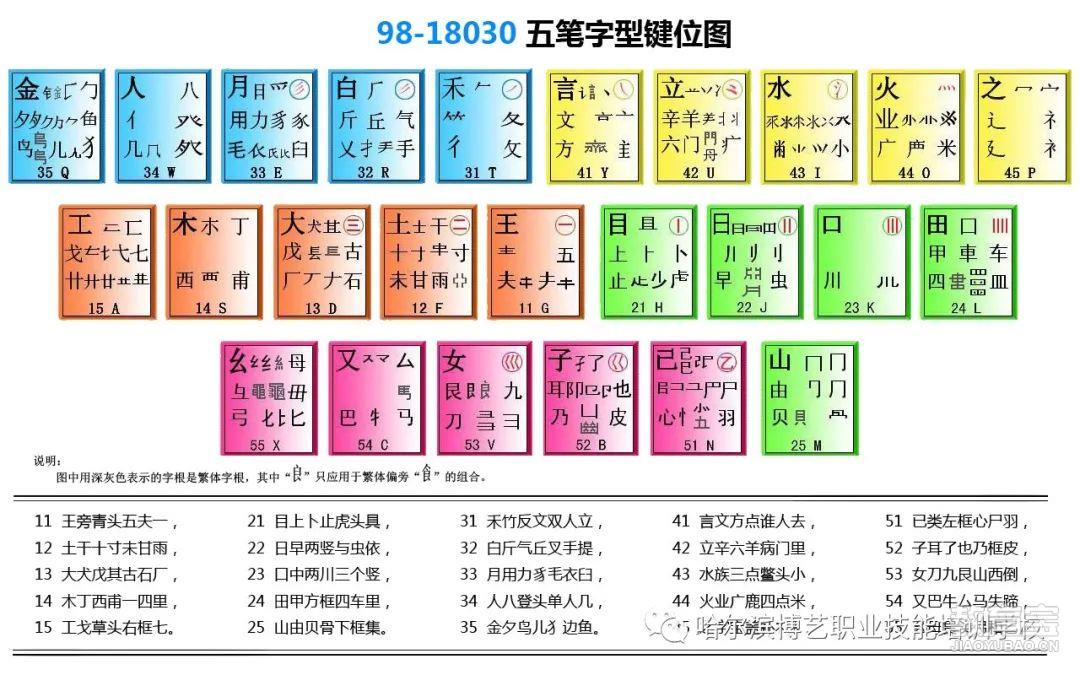 最新版五笔字根，掌握高效输入，开启汉字书写新篇章