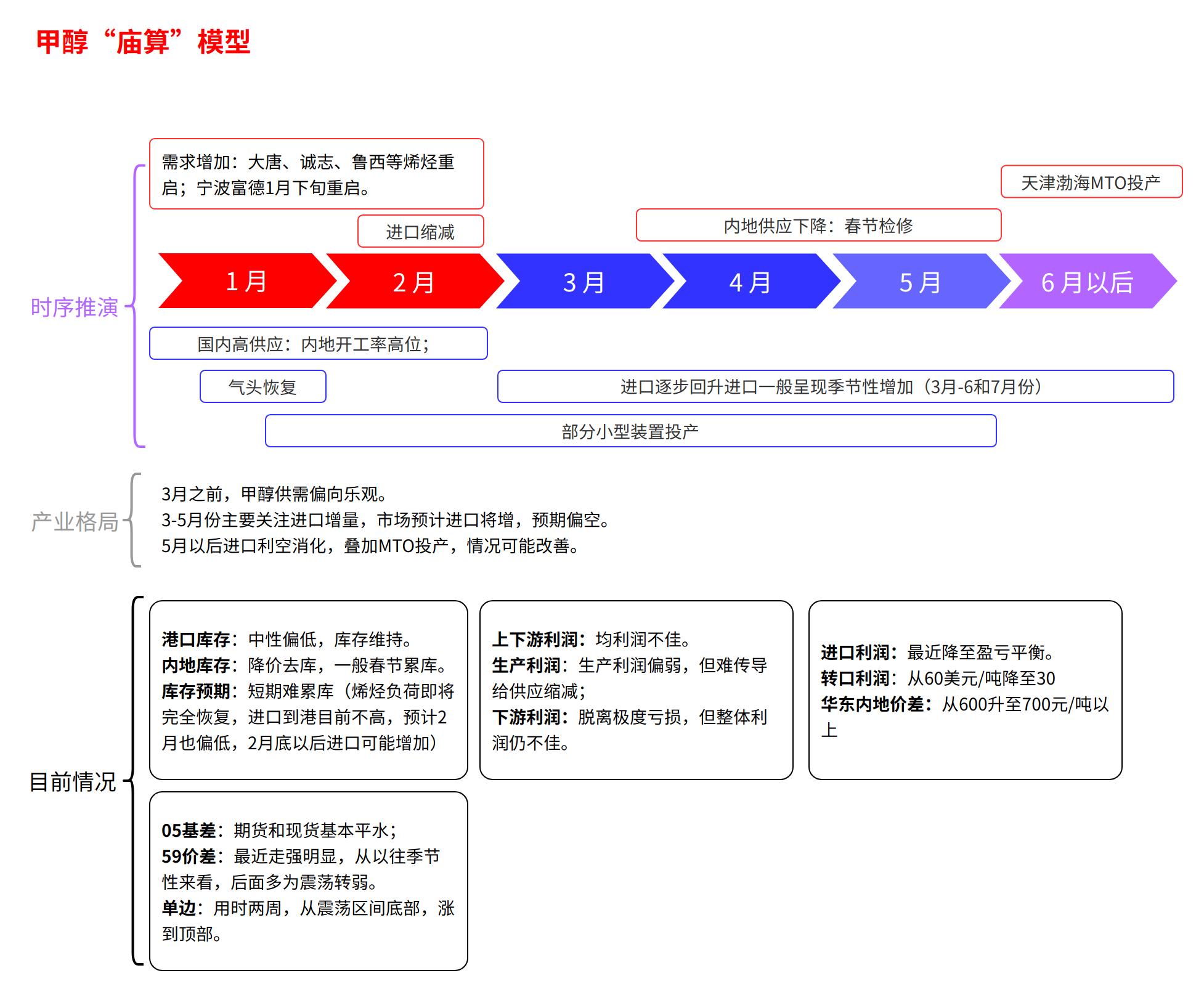 苯乙烯最新期货价格，市场趋势、影响因素及未来展望