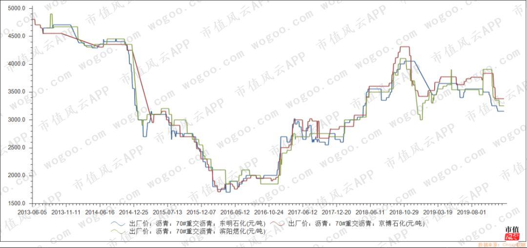 最新沥青价格，市场波动背后的影响因素与趋势分析