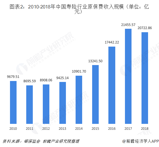 2018最新寿险排名，行业格局与未来展望